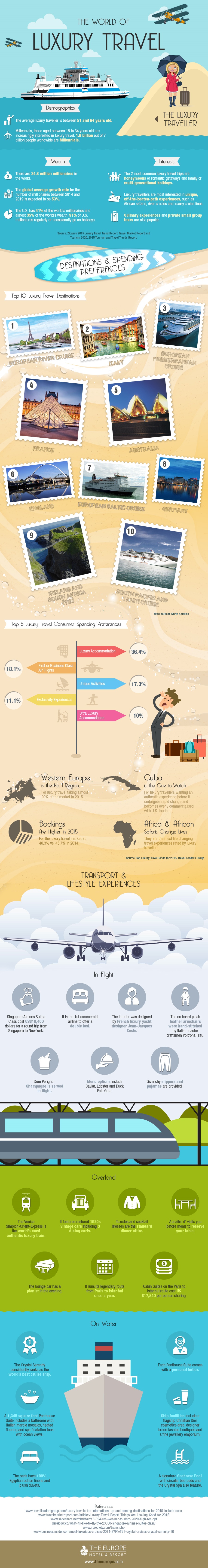 luxury travel infographic